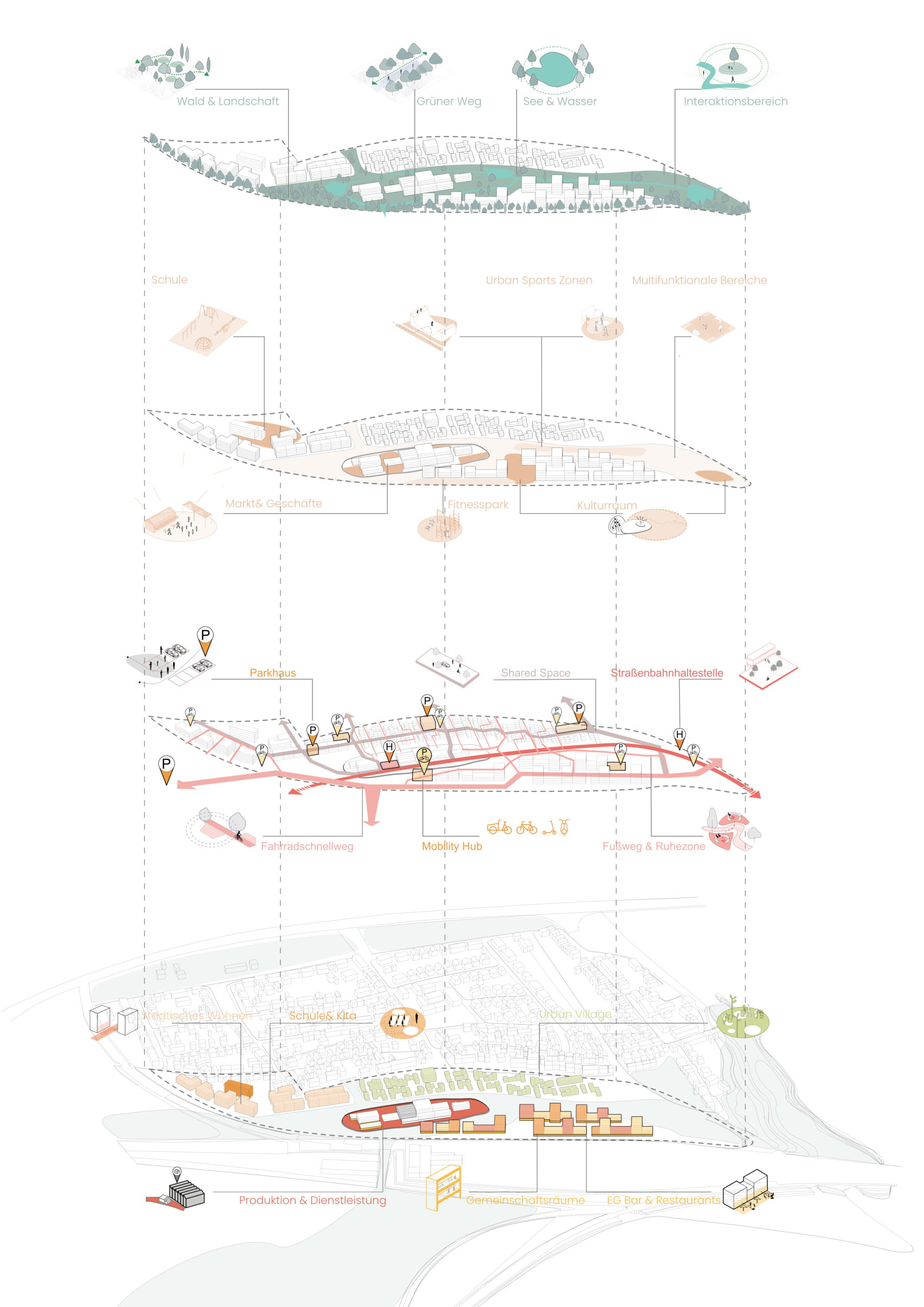 Urban Planning Bulach-Erlengraben